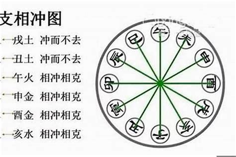 辰戌冲|八字辰戌相冲会有哪些后果 八字辰戌相冲怎么化解